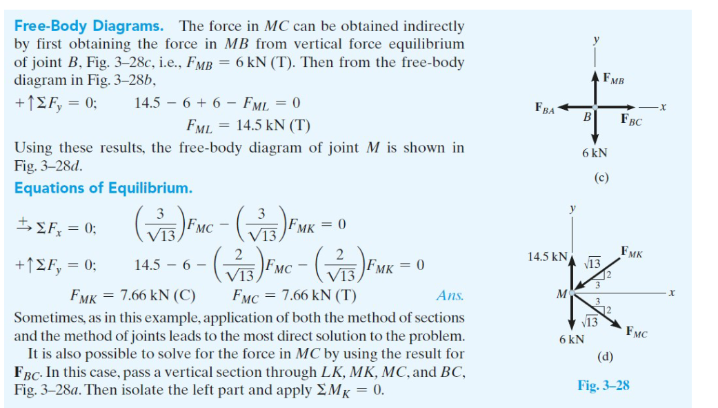 Solved Determine The Force In Members BC And MC Of The | Chegg.com