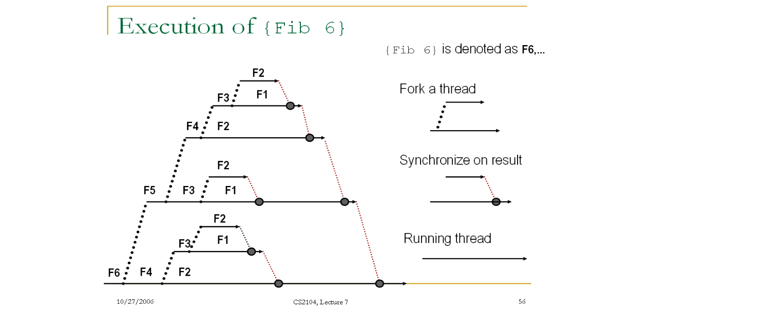 Solved OZ PROGRAMMING LANGUAGE (NO JAVA) Exercise 1. | Chegg.com