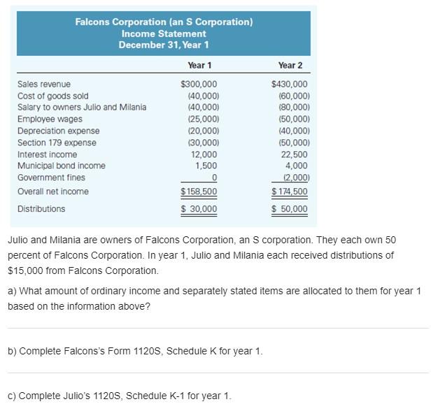 Solved Falcons Corporation (an S Corporation) Income