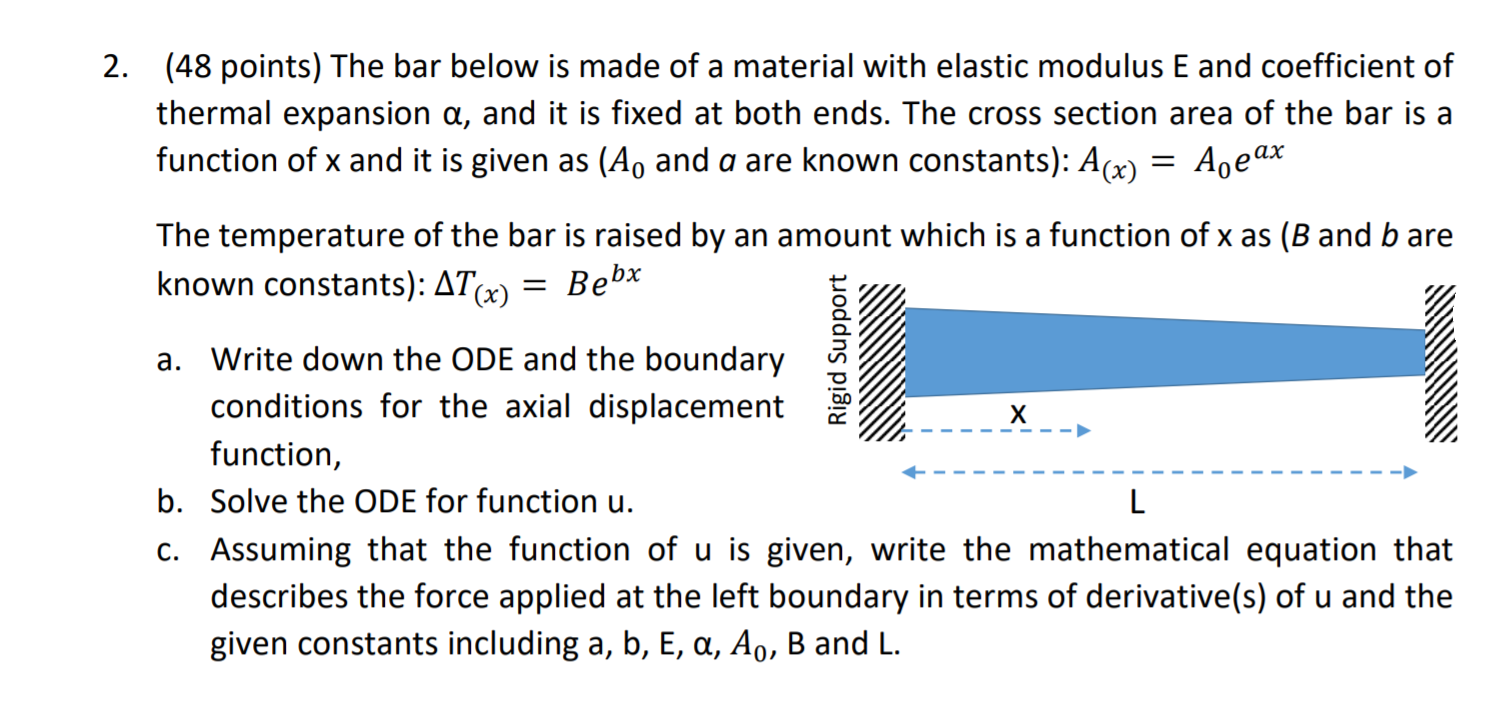 Solved 2. (48 points) The bar below is made of a material | Chegg.com