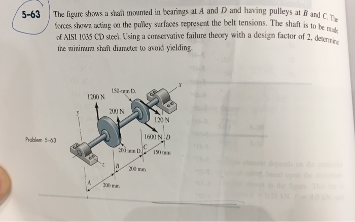 Solved 5-63 The figure shows a shaft mounted in bearings at | Chegg.com