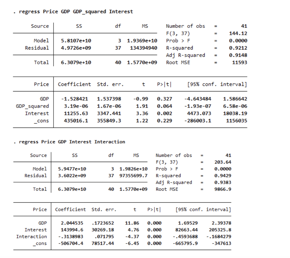 Solved The following results are a stata output of | Chegg.com