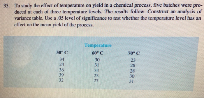 Solved To study the effect of temperature on yield in a | Chegg.com