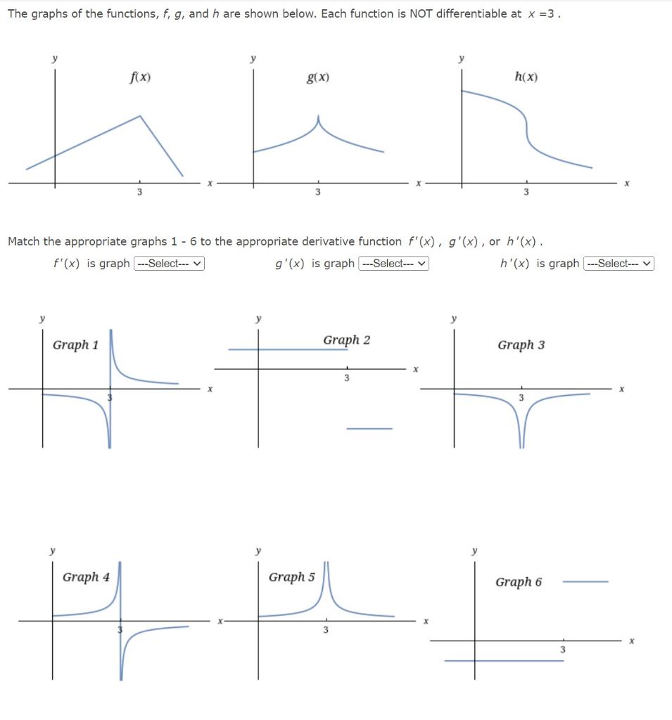 Solved The graphs of the functions, f,g, and h are shown | Chegg.com