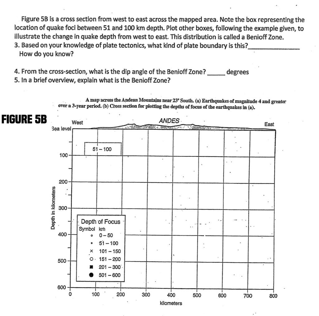 Solved Hello this is my geology homework that I am having | Chegg.com