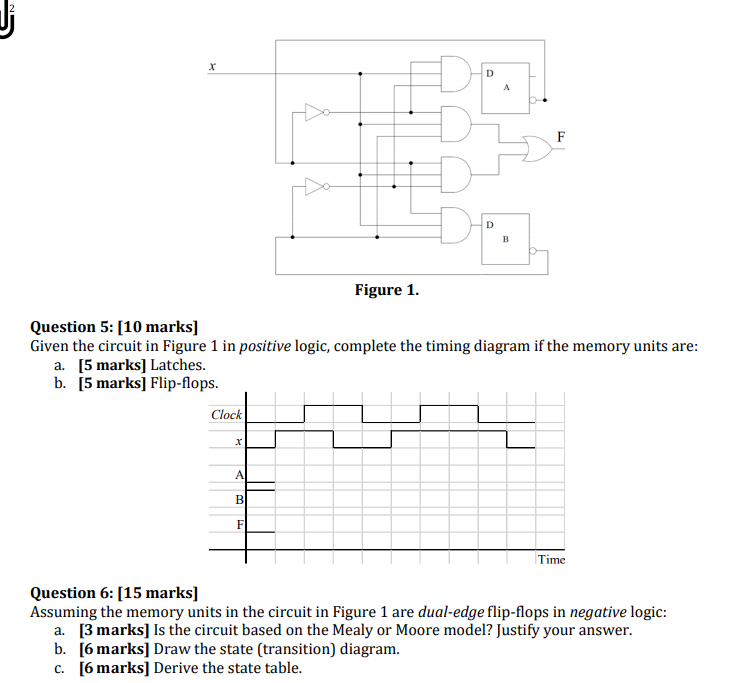 Solved X D A F Figure 1. Question 5: [10 marks] Given the | Chegg.com