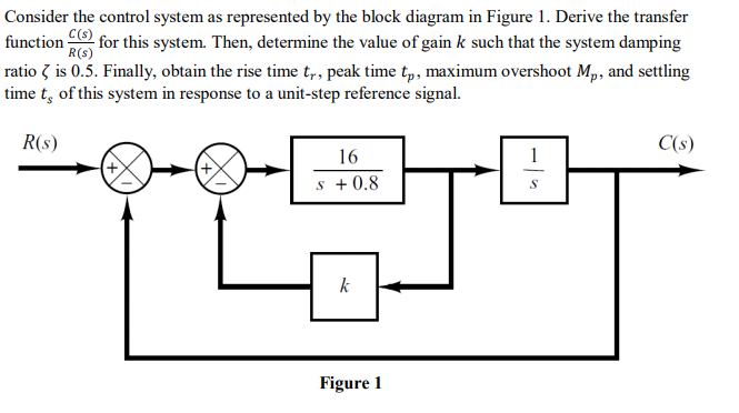 Передаточная функция насоса. Transfer function. Function diagram. Electrical System transfer function.