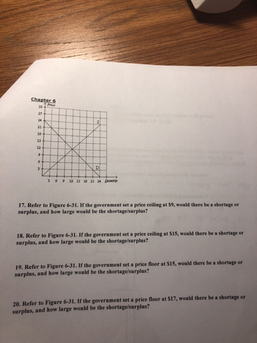 Solved 13. Suppose goods A and B are substitutes. If the | Chegg.com