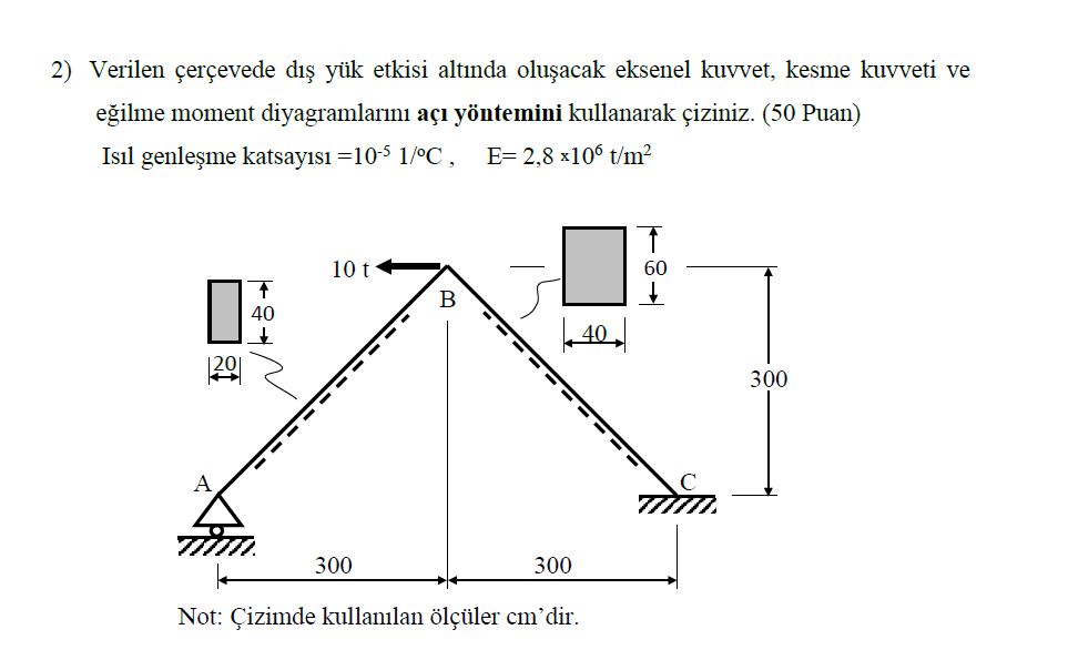 Verilen çerçevede diş ﻿yük etkisi altında oluşacak | Chegg.com