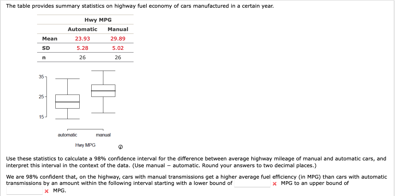 Solved The table provides summary statistics on highway fuel | Chegg.com