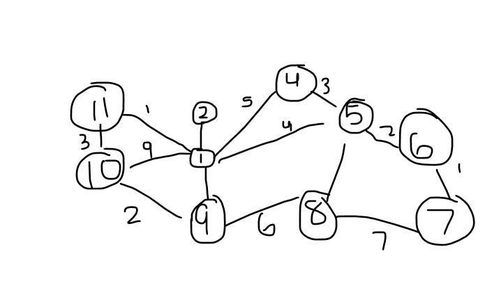 Solved is this a valid graph for Dijkstra's algorithm? why | Chegg.com
