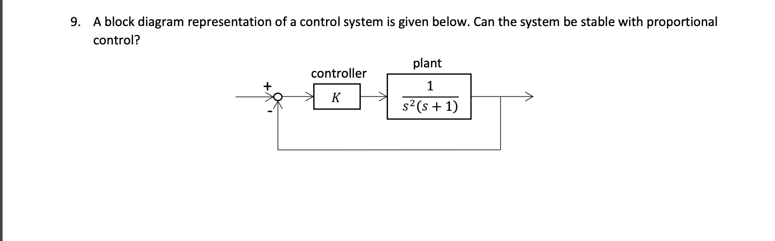 Solved 9. A block diagram representation of a control system | Chegg.com