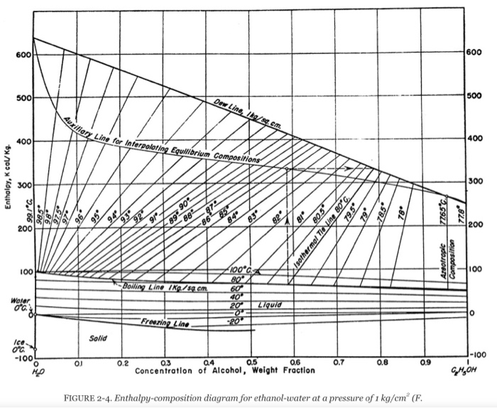 Solved A steady-state, countercurrent, staged distillation | Chegg.com