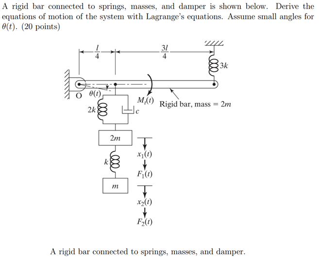 Solved A rigid bar connected to springs, masses, and damper | Chegg.com