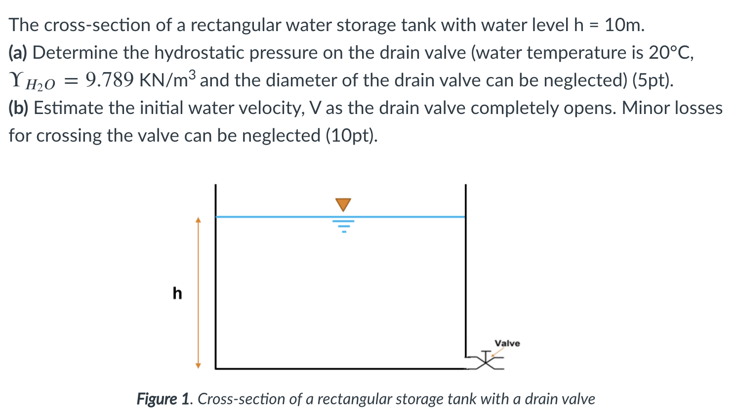 Solved = The cross-section of a rectangular water storage | Chegg.com