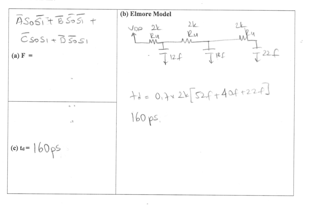 Solved Q2. For the transmission gate circuit given in the | Chegg.com
