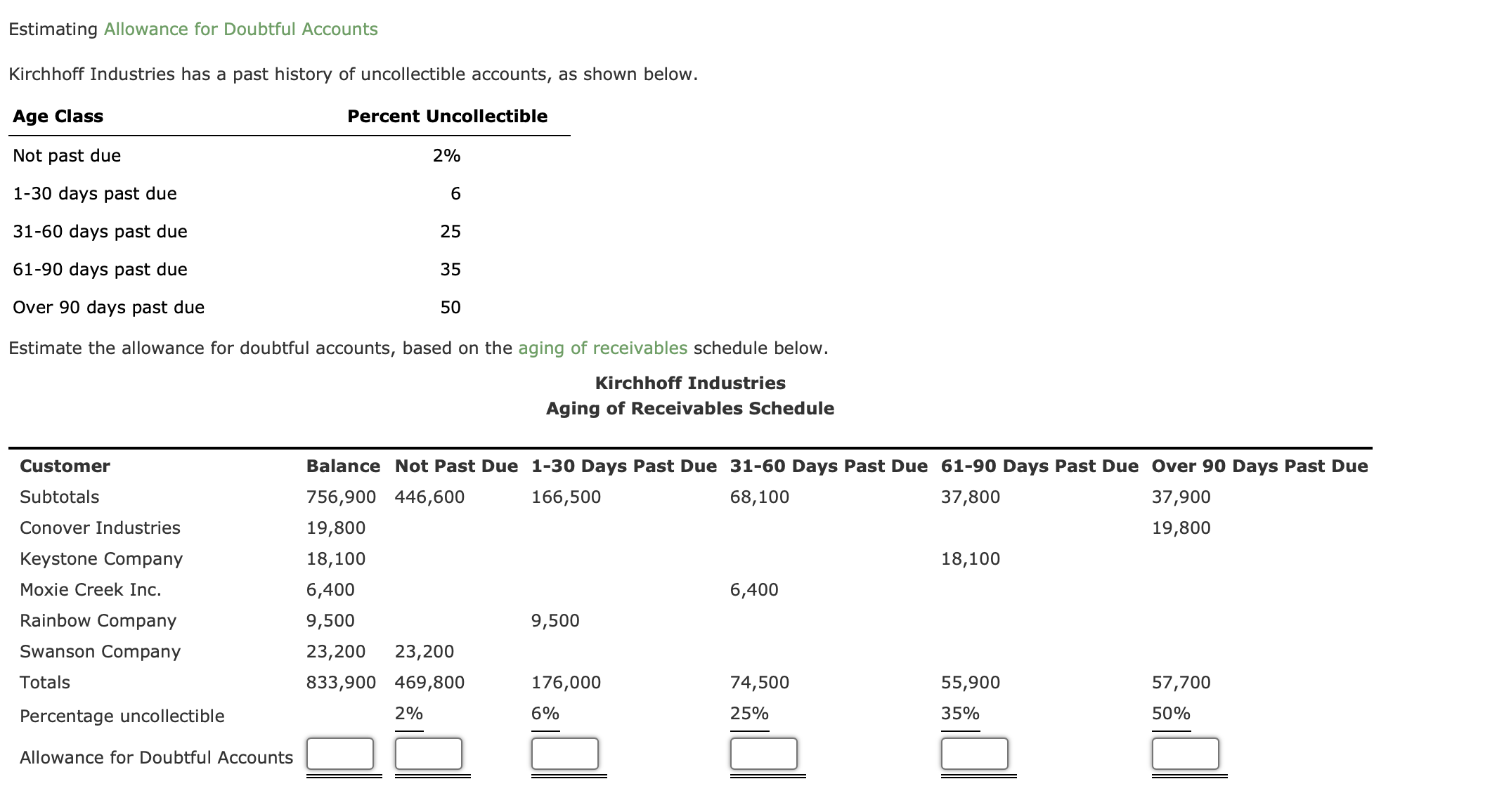 solved-estimating-allowance-for-doubtful-accountskirchhof