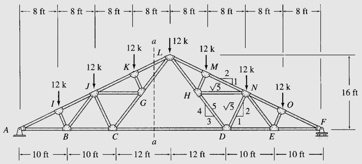 solved-determine-the-force-in-each-member-of-the-compound-chegg