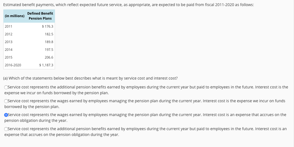 Solved Analyzing And Interpreting Pension Disclosures Assume | Chegg.com