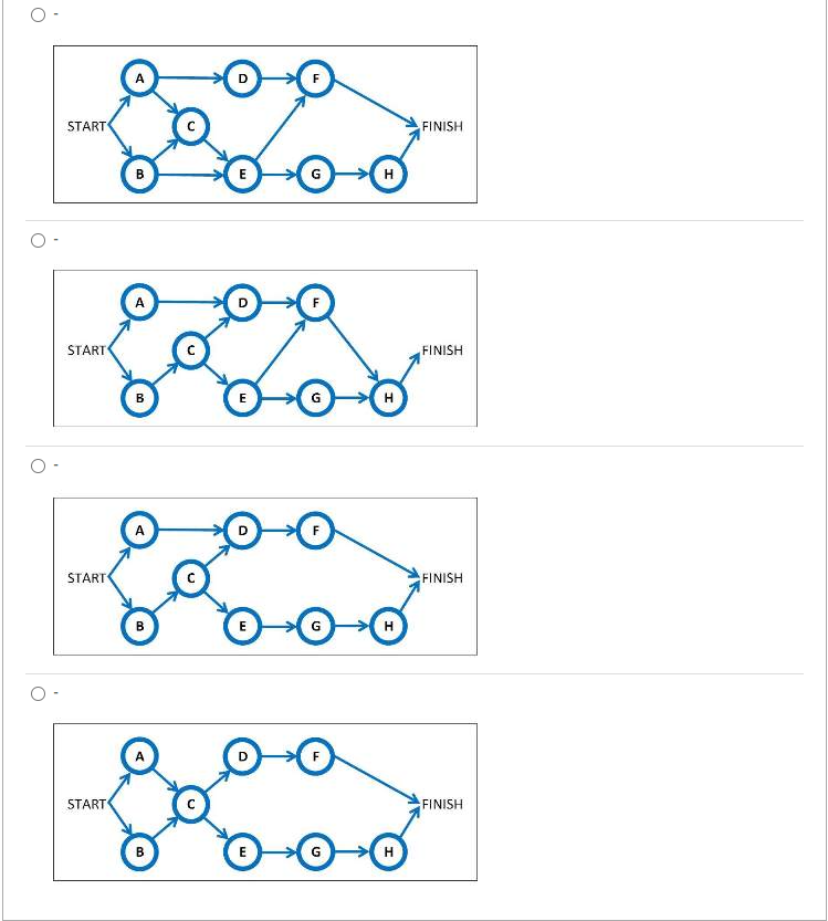 Solved Select the Project Network Diagram that corresponds | Chegg.com