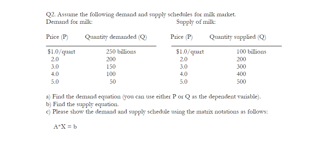 Solved Q2. Assume the following demand and supply schedules | Chegg.com