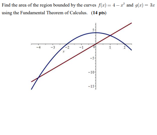 Solved Find the area of the region bounded by the curves | Chegg.com