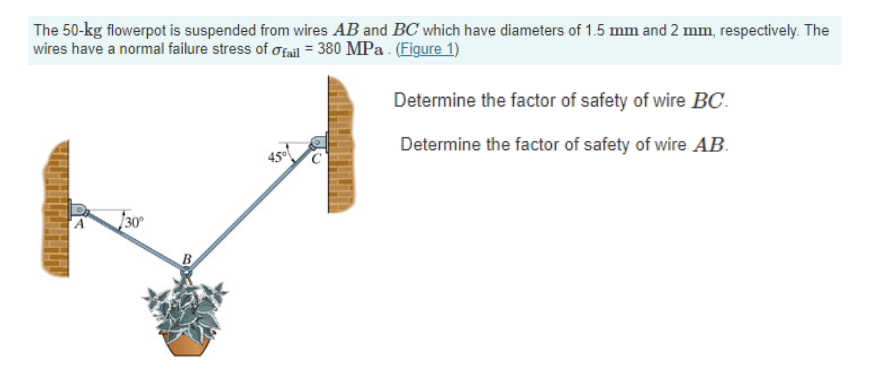 Solved The 50−kg Flowerpot Is Suspended From Wires AB And BC | Chegg.com