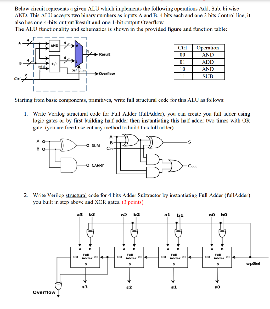 Solved Below circuit represents a given ALU which implements | Chegg.com