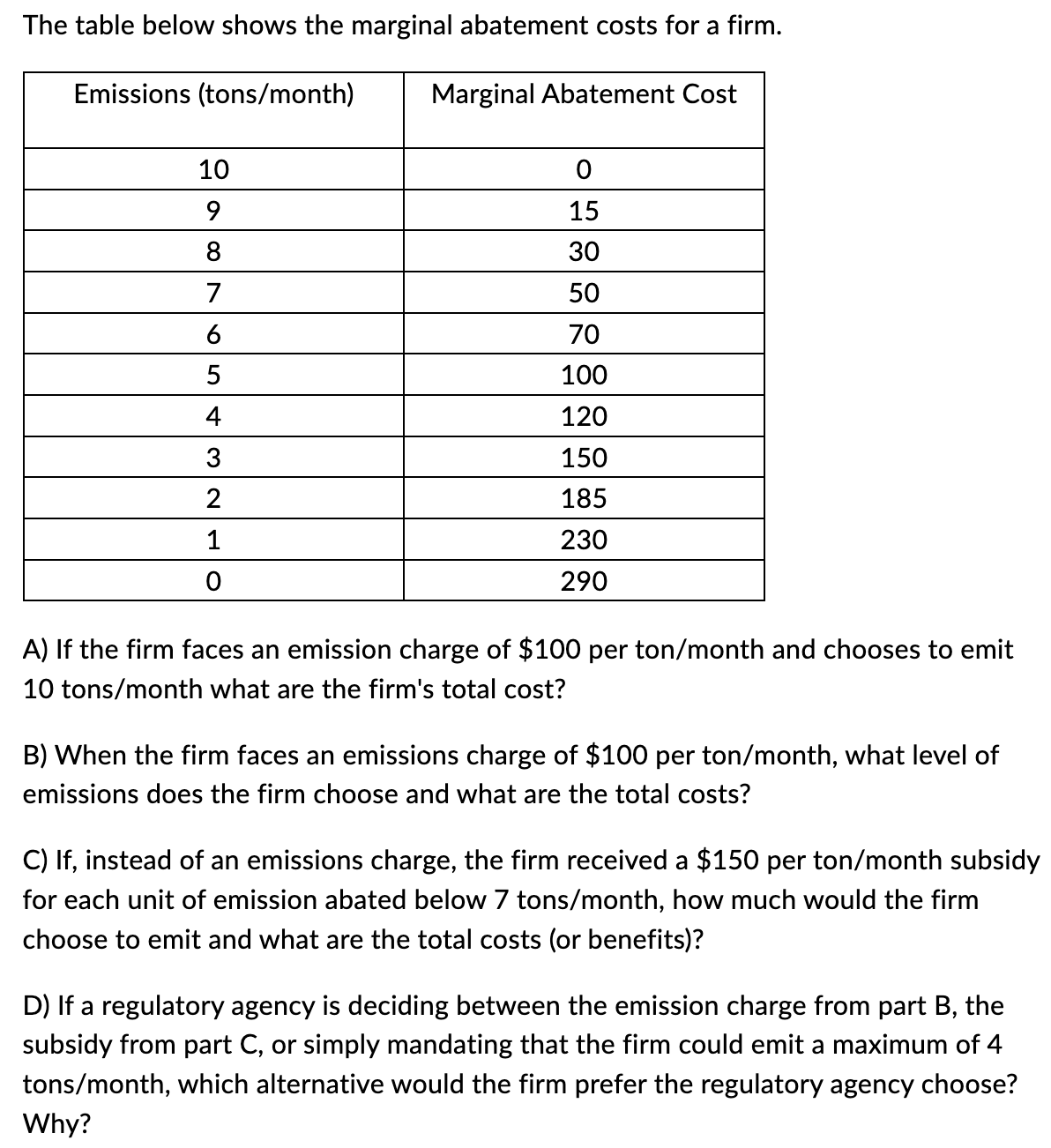 Solved The Table Below Shows The Marginal Abatement Costs | Chegg.com