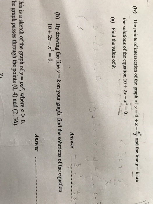 Solved The Points Of Intersection Of The Graph Of Y 3 x x2 Chegg