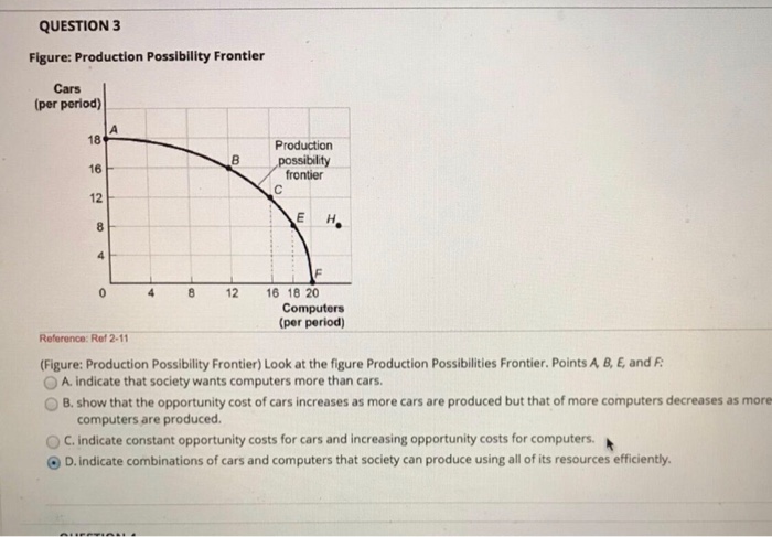 Solved Question 3 Figure: Production Possibility Frontier 