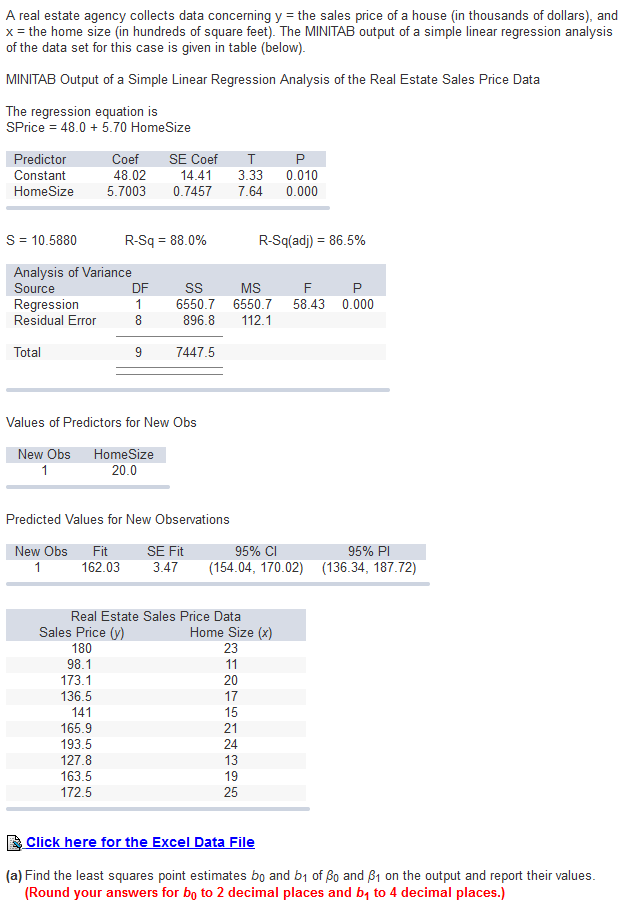 Solved A real estate agency collects data concerning y = the