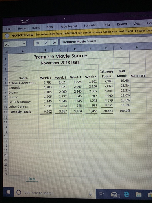 Solved Select The Ranges A4 A10 F4 G10 And Create A Clus