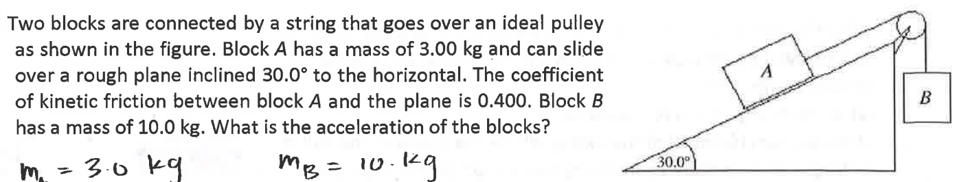 Solved Two blocks are connected by a string that goes over | Chegg.com