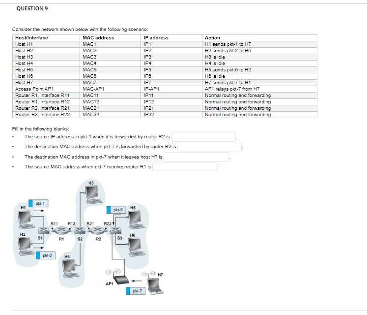 Solved Consider The Network Shown Below With The Following | Chegg.com