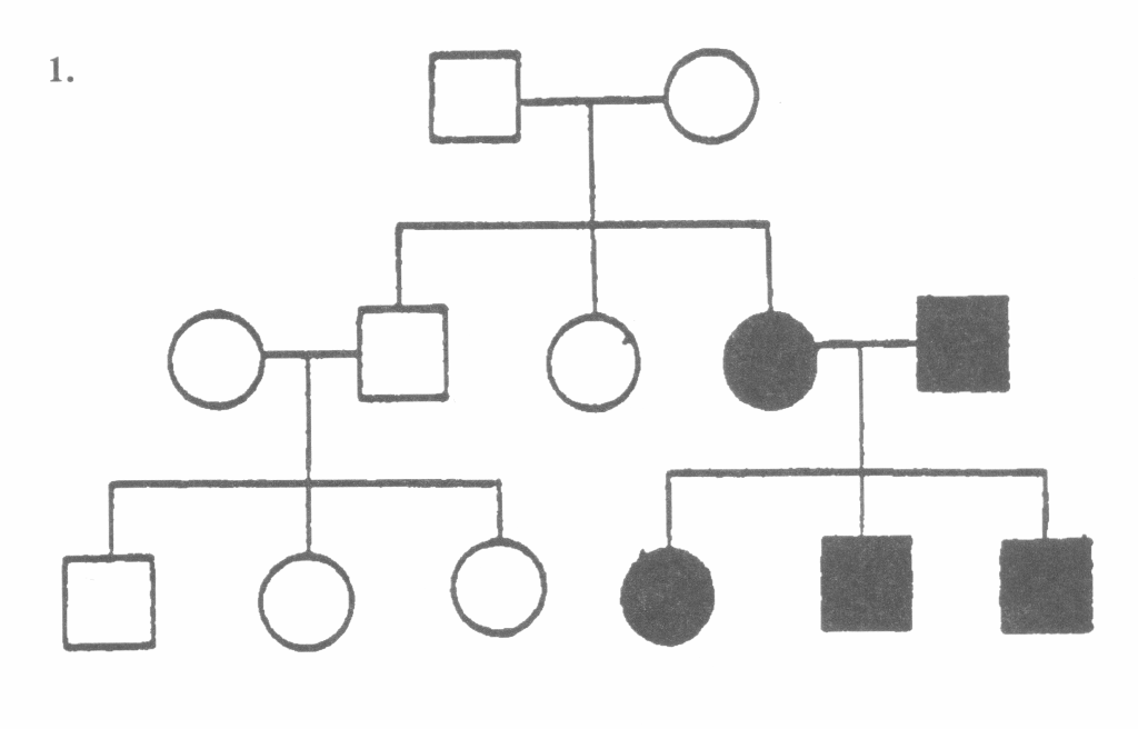 solved-1-identify-the-type-of-inheritance-that-best-chegg