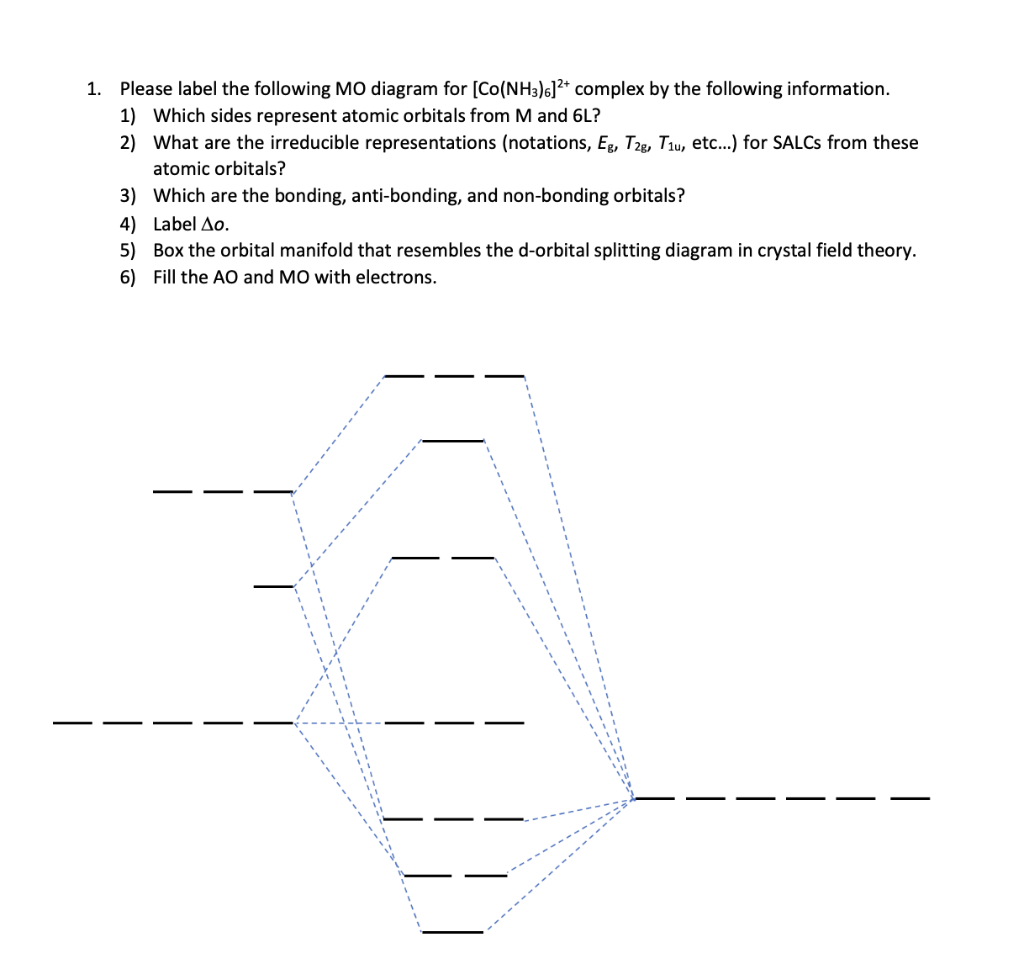 Solved 1. Please Label The Following MO Diagram For | Chegg.com