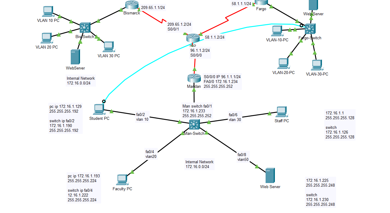 We are only configuring the mandan network as | Chegg.com