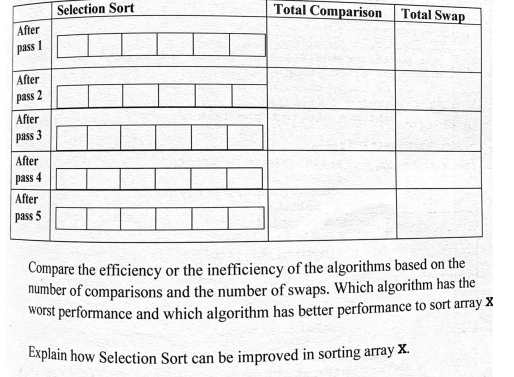 Solved EXERCISE 5: SIMPLE SORT ALGORITHMS AND ANALYSIS Given | Chegg.com