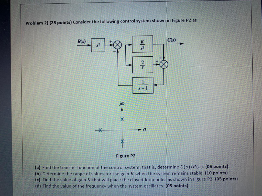 Solved Problem 2) (25 points) Consider the following control | Chegg.com