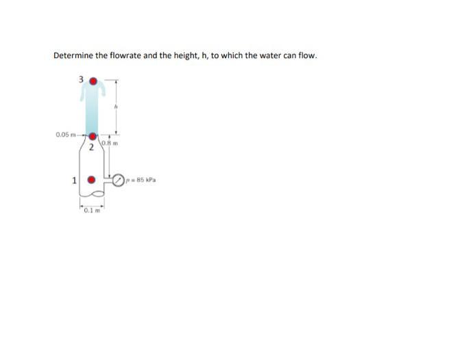 Solved Determine the flowrate and the height, h, to which | Chegg.com