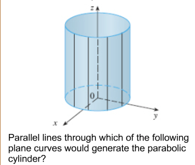 Solved The surface shown is known as a 