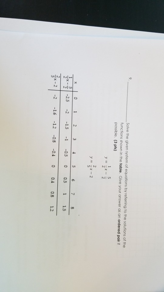 Solved Solve the given system of equations by referring to | Chegg.com