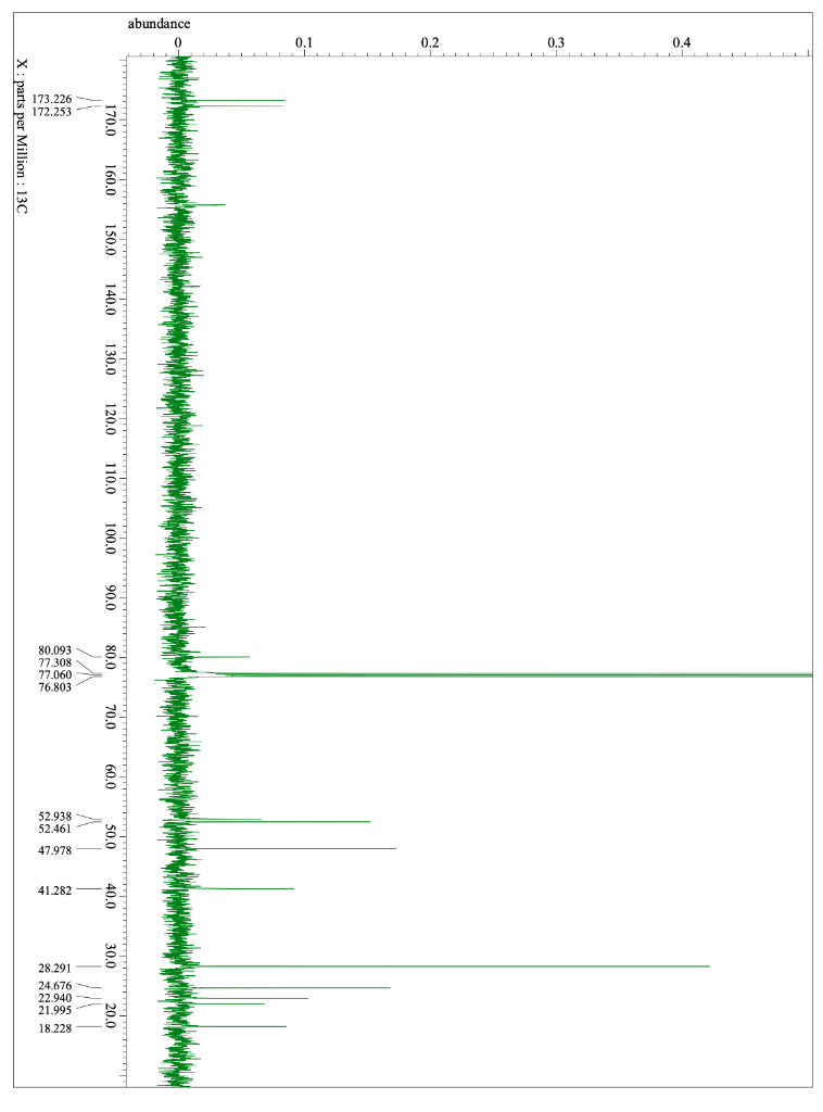 170.0 160.0 150.0 140.0 130.0
X: parts per Million: 13C
120.0
110.0
100.0
90.0
80.0
80777
70.0
60.0
50.0
40.0
30.0
20.0