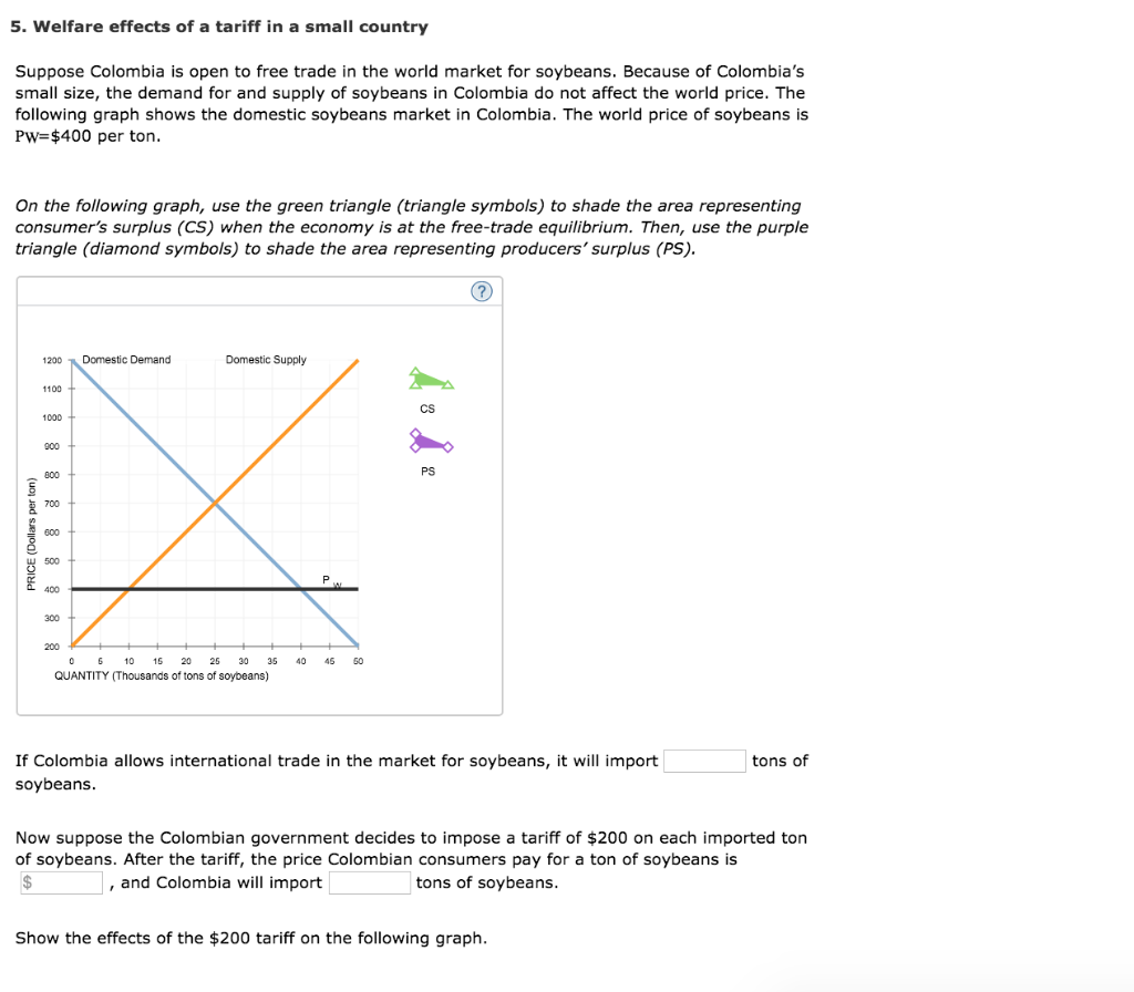 Solved 5. Welfare effects of a tariff in a small country | Chegg.com