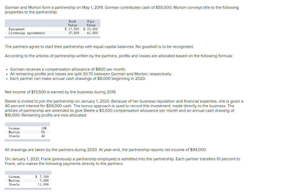 solved-gorman-and-morton-form-a-partnership-on-may-1-2019-chegg
