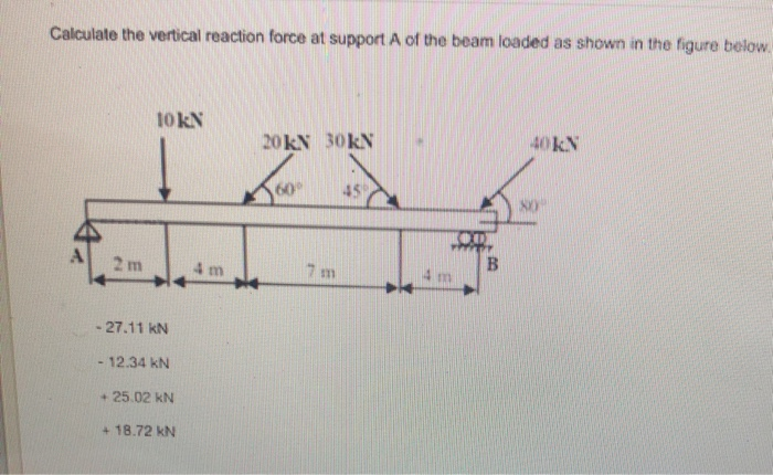Solved Calculate the vertical reaction force at support A of | Chegg.com