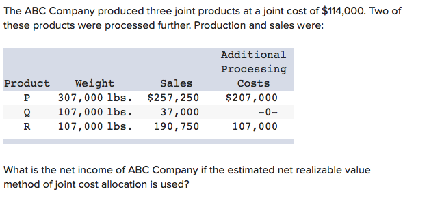 Solved The ABC Company produced three joint products at a Chegg com