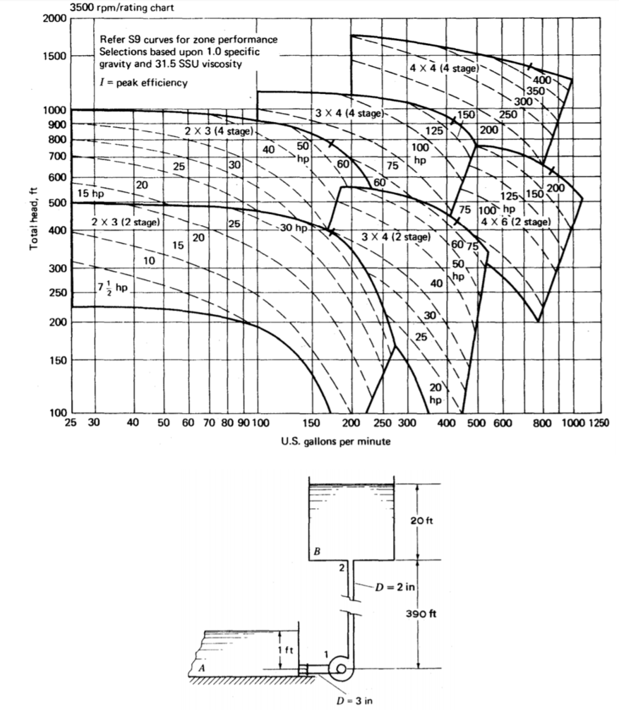 Ssu Viscosity Chart - Ponasa