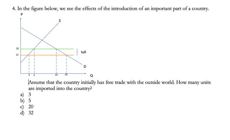 Solved 4. In the figure below, we see the effects of the | Chegg.com